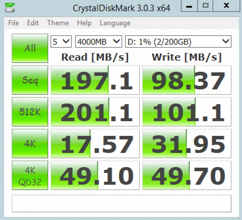 Windows Azure SSD CrystalDiskMark Test