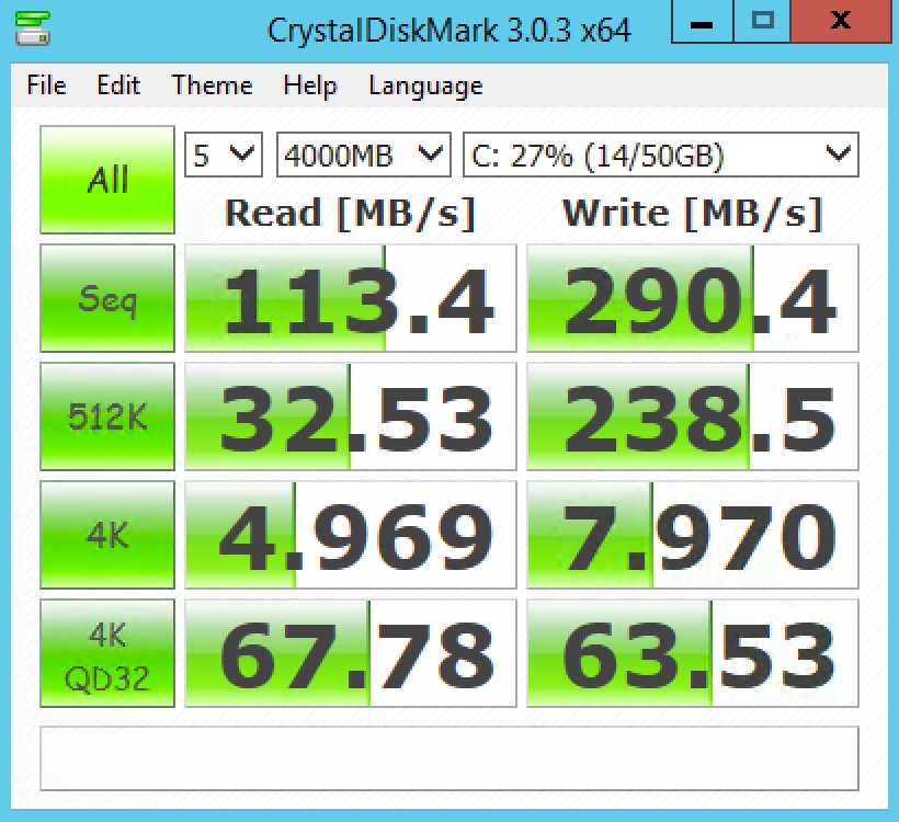 InfoboxCloud PCI-Express SSD CrystalDiskMark Test